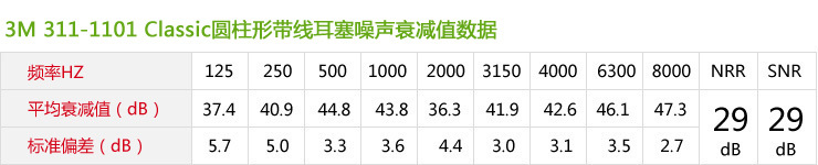 防噪音耳塞 防噪音耳塞