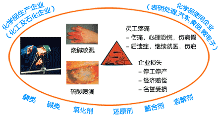 敵腐特靈清洗器 敵腐特靈清洗器